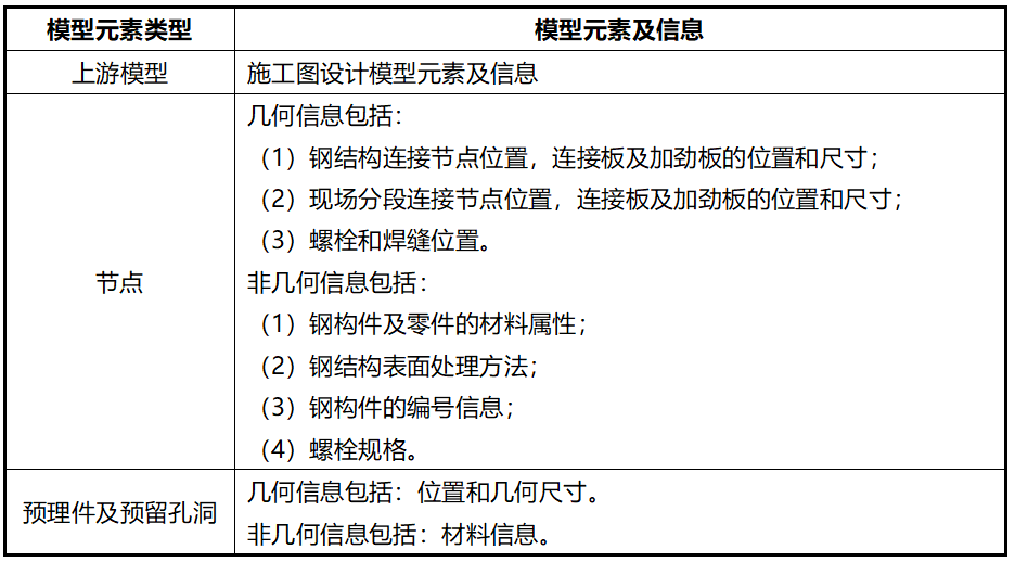 湖北鄂州花湖机场深化设计内容2