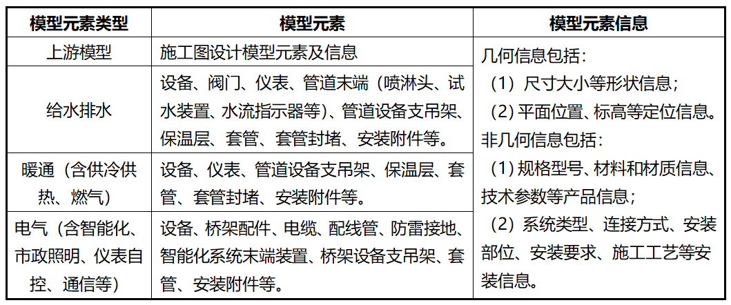 湖北鄂州花湖机场深化设计内容3