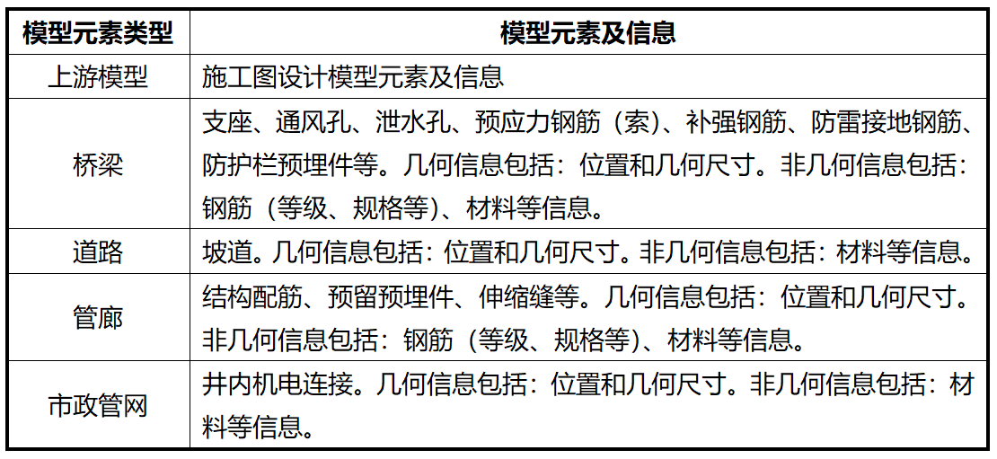 湖北鄂州花湖机场深化设计内容5