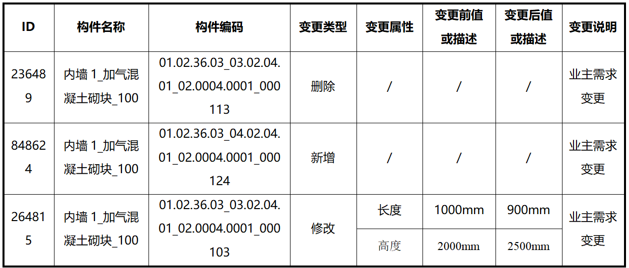 湖北鄂州花湖机场构建清单