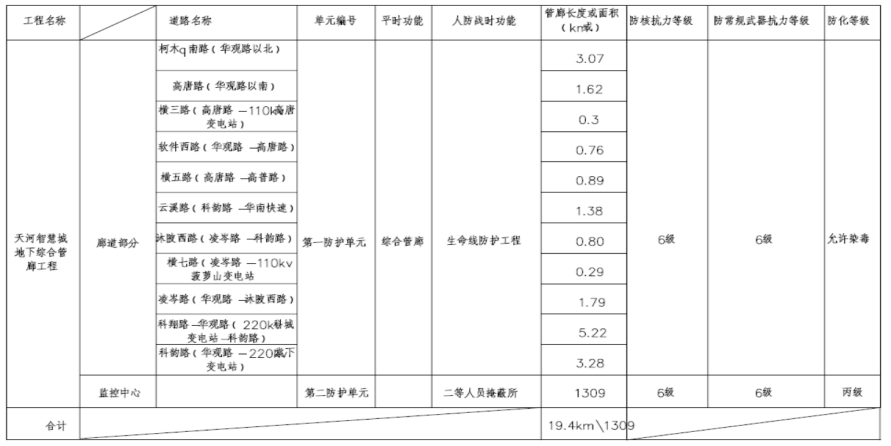 综合管廊BIM案例天河智慧城11