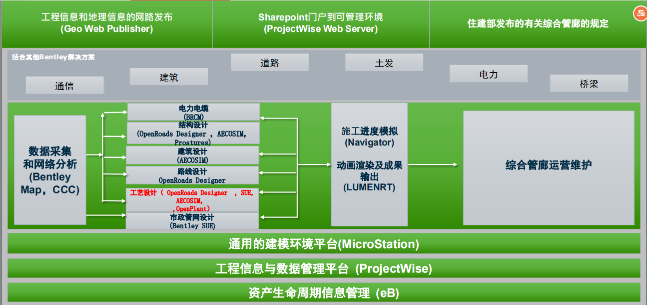 综合管廊BIM案例天河智慧城22