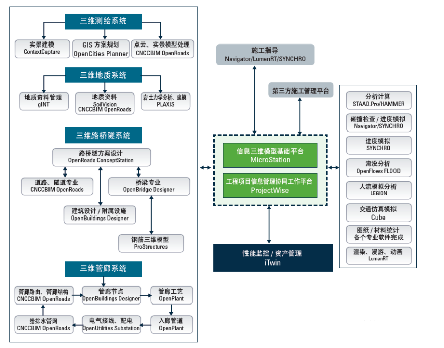 综合管廊BIM案例天河智慧城23