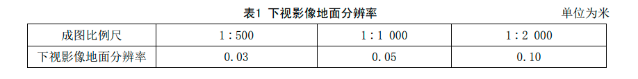 1倾斜影像要求-下视影像地面分辨率