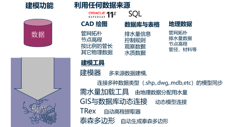 BIM在排水工程设计中有什么作用？