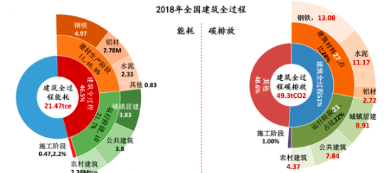 装配式建筑-中国建筑能耗研究报告（2020）