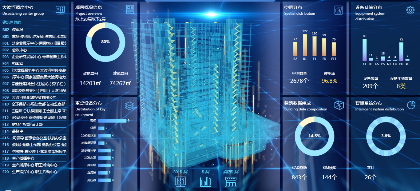 BIM运维能解决什么问题？案例：智慧建筑+智慧水厂