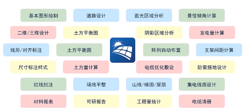 solarstation光伏电站设计软件-功能概览