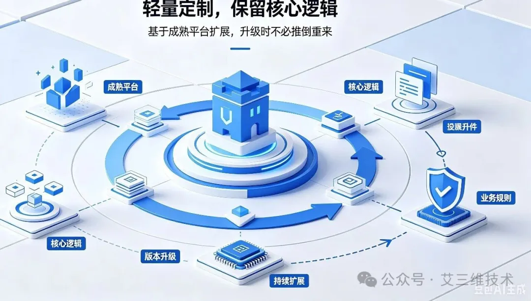 聊聊工程软件“二次开发”这件事