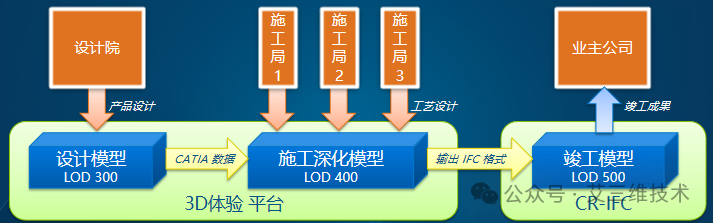 艾三维-达索CATIA4