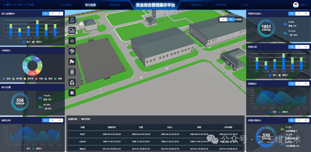 艾三维-施工安全管理进入“智防”时代3 艾三维-施工安全管理进入“智防”时代3