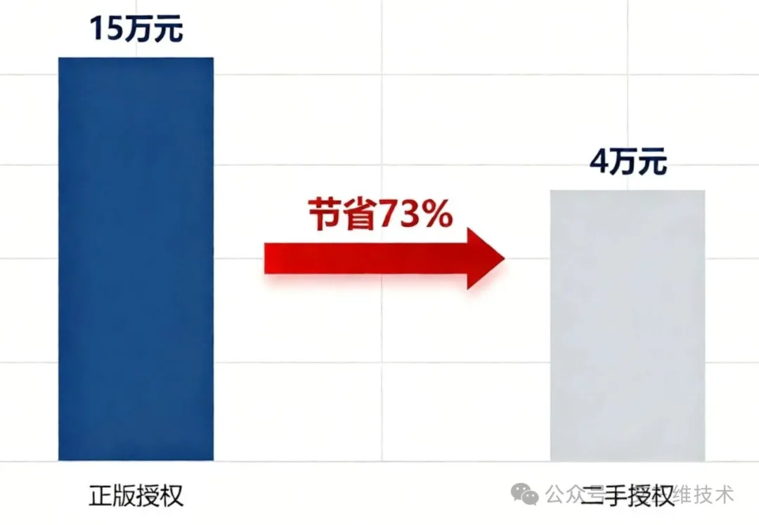 艾三维-二手BIM软件授权值得买吗？风险与收益的全面评估2