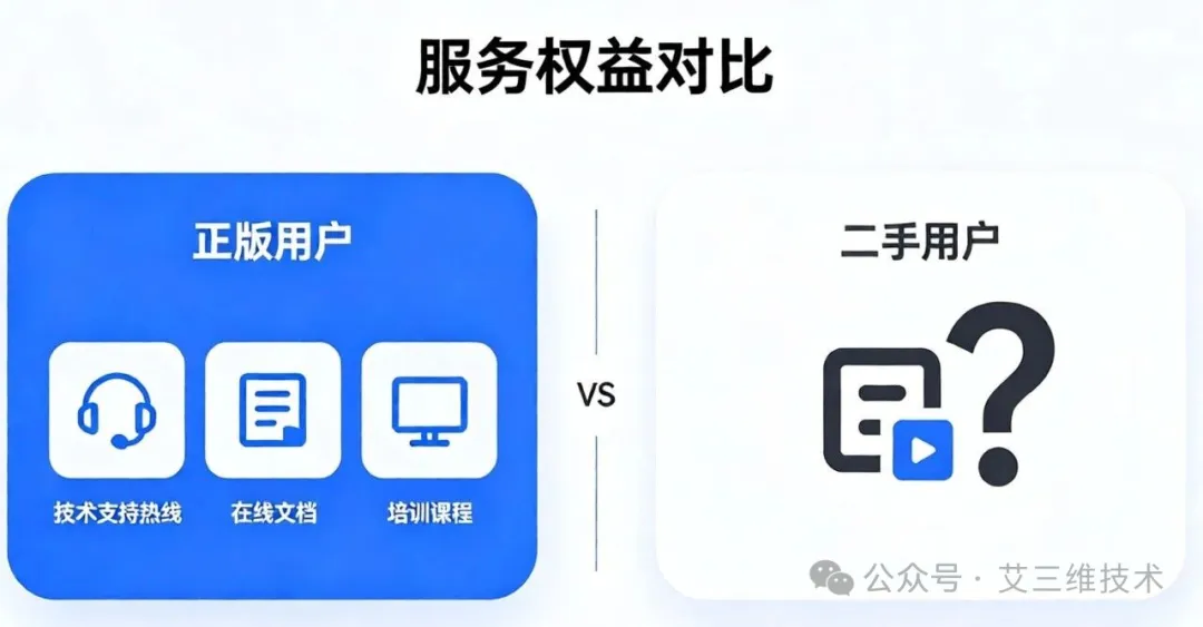 艾三维-二手BIM软件授权值得买吗？风险与收益的全面评估5