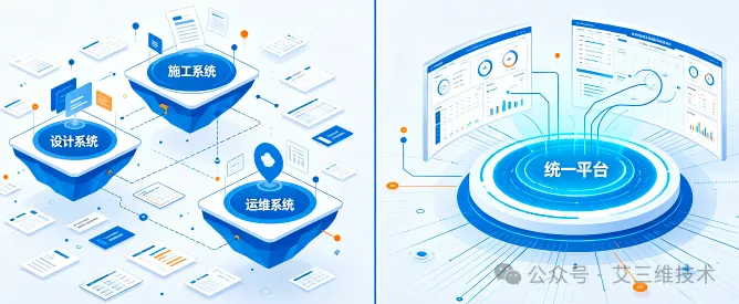 艾三维-8月1日起数字孪生国标正式实施，你的平台达标了吗？4