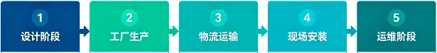 艾三维-BIM编码标准密集更新，艾三维编码系统助力企业高效应对7