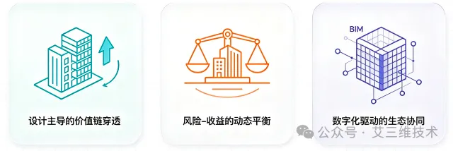 艾三维-EPC模式的进化逻辑：2026年，从&ldquo;流程整合&rdquo;走向&ldquo;价值共创&rdquo;2
