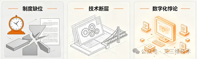 艾三维-EPC模式的进化逻辑：2026年，从&ldquo;流程整合&rdquo;走向&ldquo;价值共创&rdquo;3