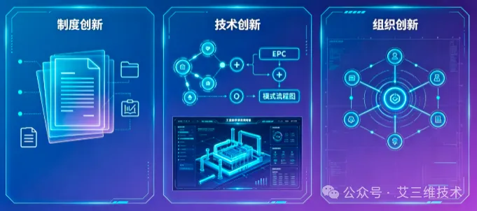 艾三维-EPC模式的进化逻辑：2026年，从&ldquo;流程整合&rdquo;走向&ldquo;价值共创&rdquo;7