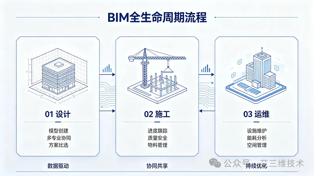 艾三维-BIM模型数据资产入表&mdash;&mdash;从&ldquo;成本项&rdquo;到&ldquo;资产项&rdquo;的财务逻辑5