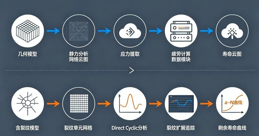 艾三维-Abaqus疲劳寿命预测：从S-N曲线到裂纹扩展5