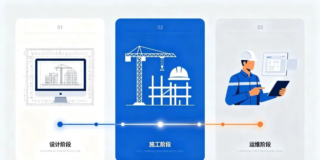艾三维-BIM编码系统:一个小小的构件编码,为什么能影响整个运维阶段?5 艾三维-BIM编码系统:一个小小的构件编码,为什么能影响整个运维阶段?5
