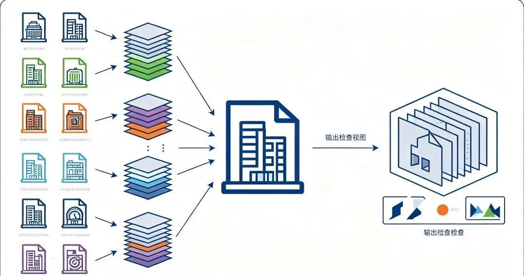 艾三维-高层商业综合体BIM协同：OpenBuildings Designer多专业建模的落地细节2