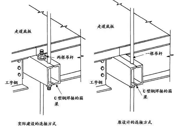 艾三维-堪萨斯城凯悦酒店天桥坍塌3 艾三维-堪萨斯城凯悦酒店天桥坍塌3