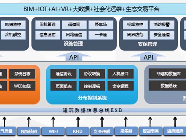 智慧建筑管理平台