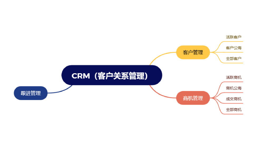 CRM