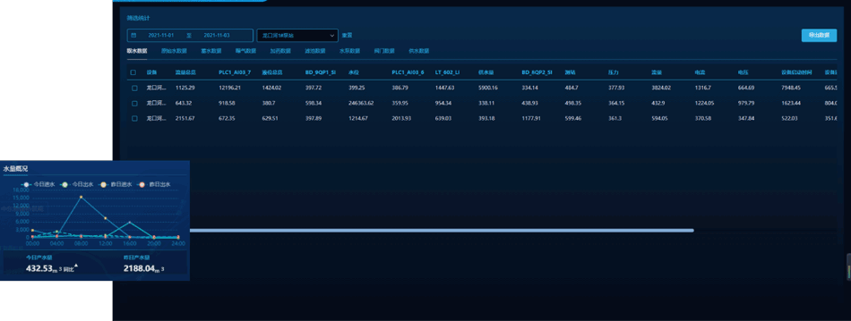 设备数据采集 设备数据采集