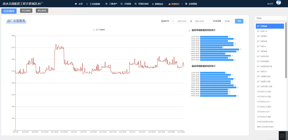 数据统计-历史数据