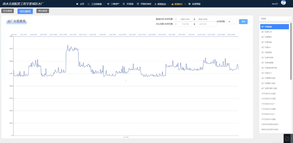 数据统计-环比曲线