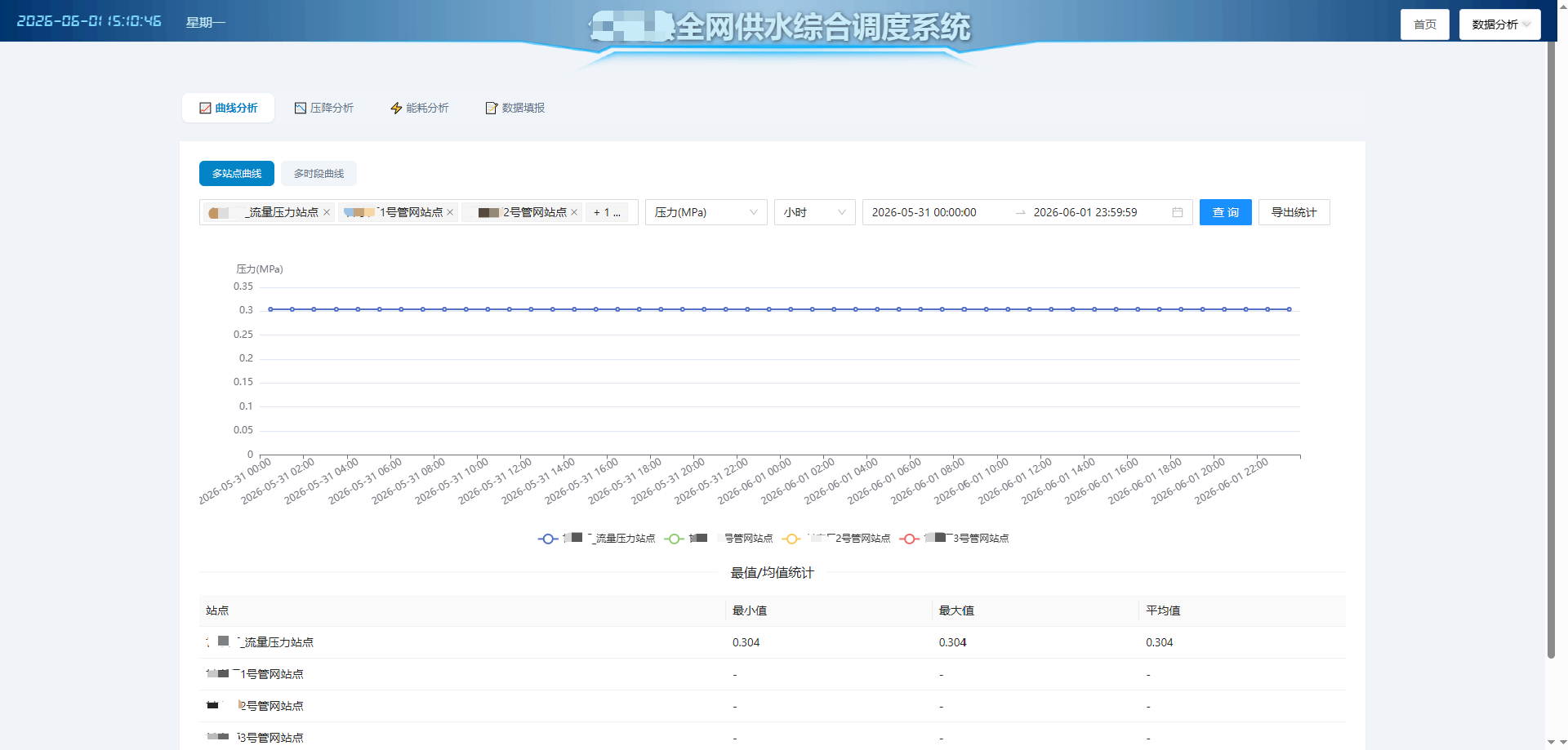 供水调度系统 数据分析 1
