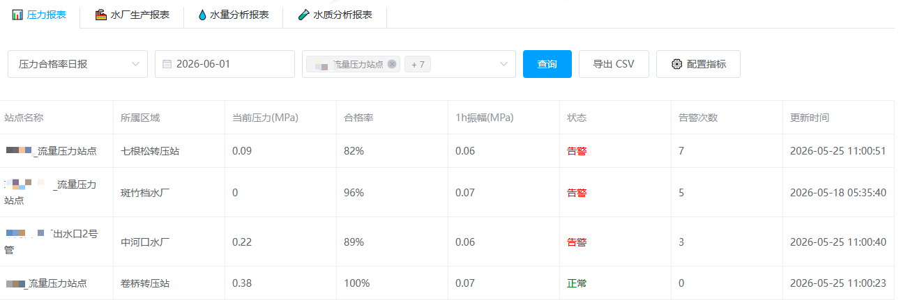 供水调度系统 压力报表