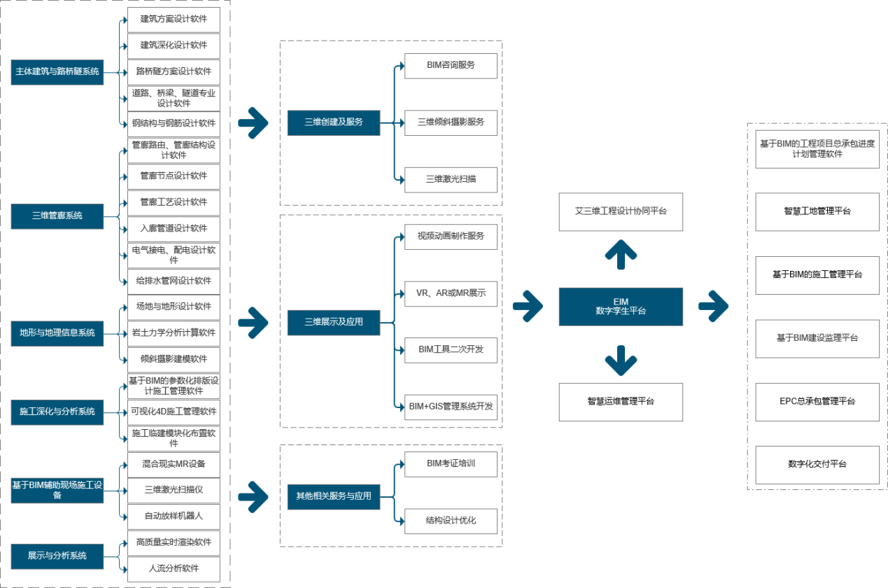 艾三维技术机场行业解决方案