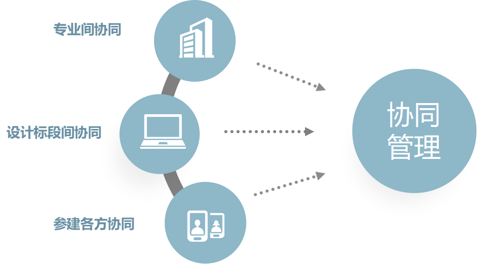 鄂州机场BIM正向设计（BIM协同管理）