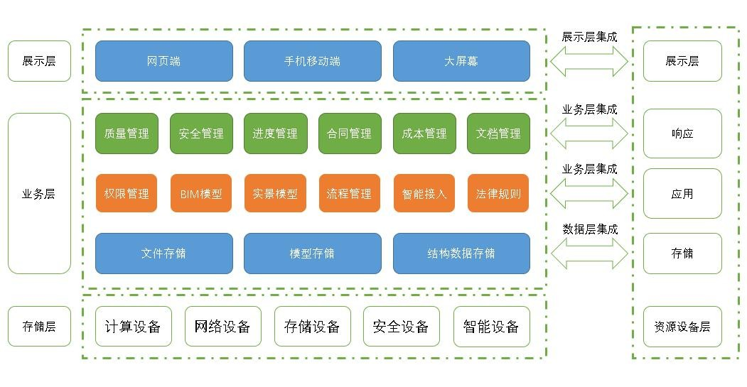 湫坡头（陕甘界）至旬邑公路-项目管理平台架构