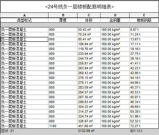 黄木岗项目-工程量统计表2