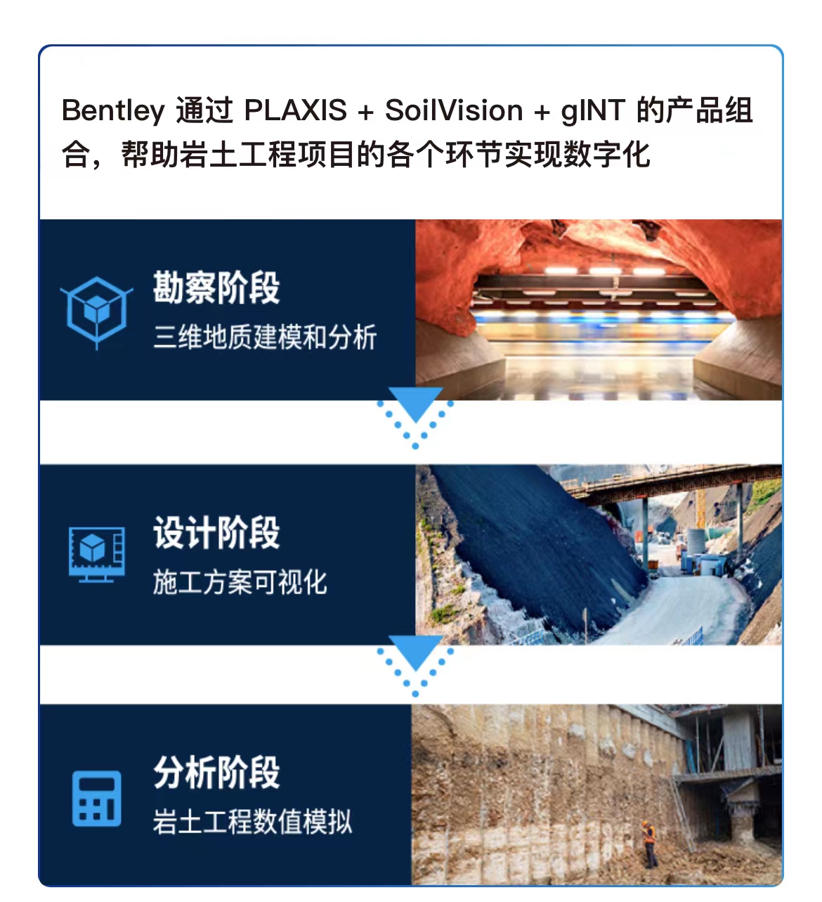 Bentley岩土工程解决方案